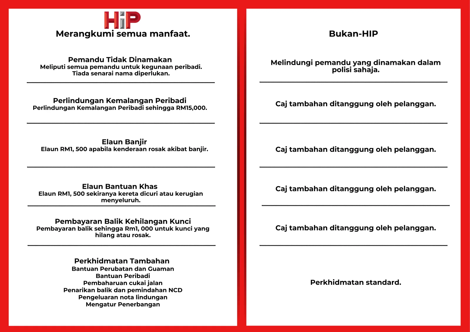 Honda Insurance Plan